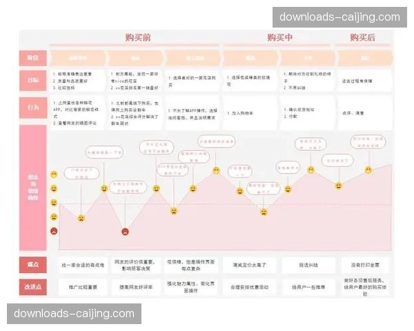 建立用户体验量化指标体系,系统性评估与优化各触点的表现。