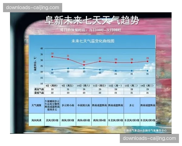 天气预报：周末多地比赛可能受降雨影响